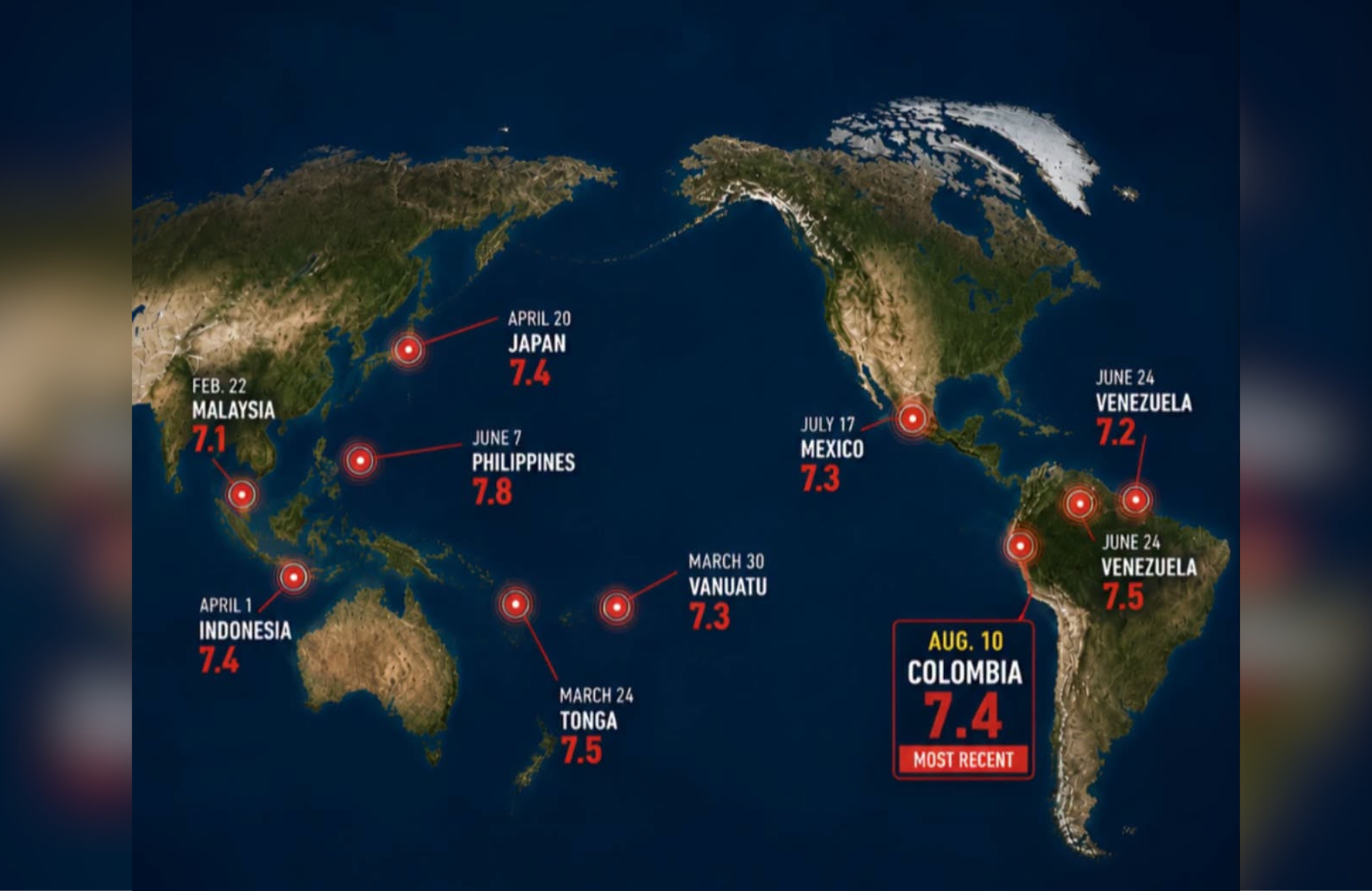 Onda de fortes terremotos em 2026 remete à profecia de Jesus sobre o fim dos tempos